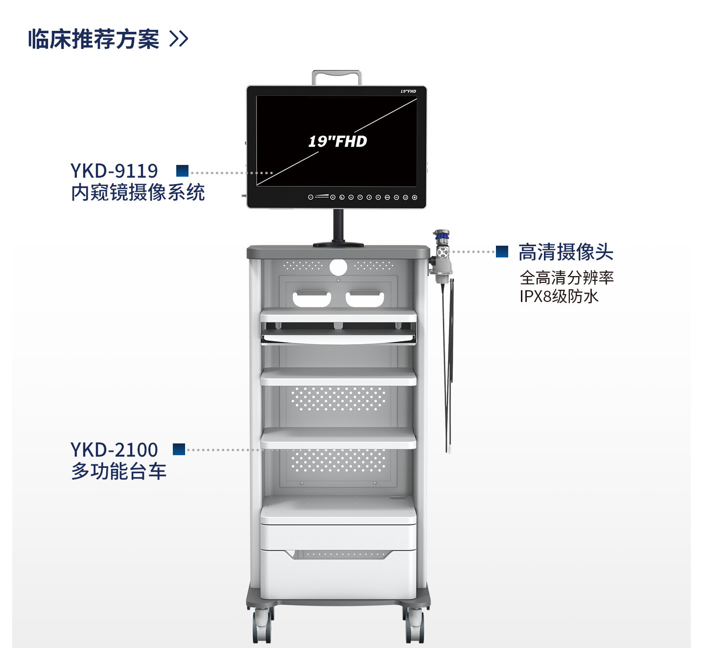 内窥镜摄像系统