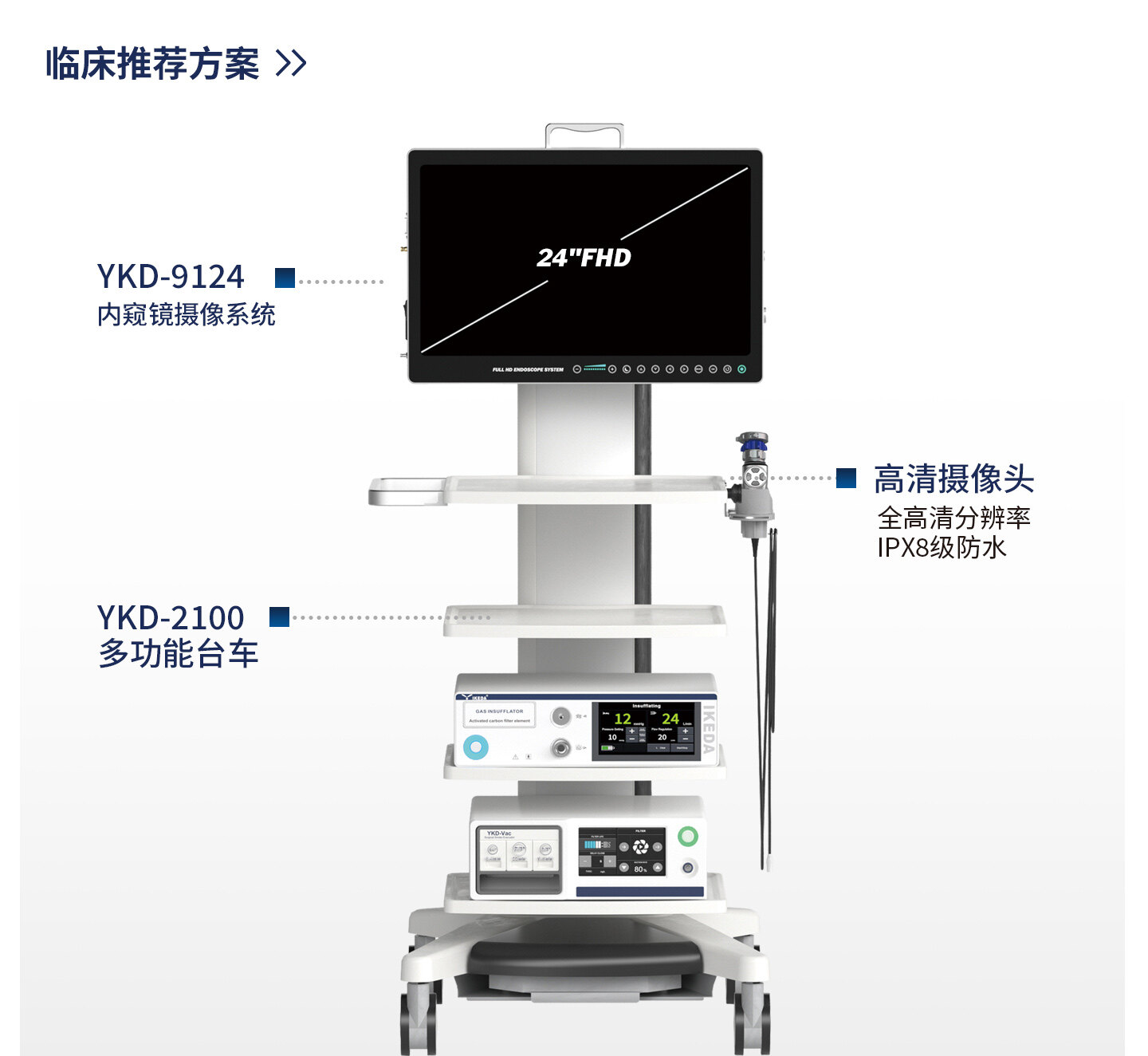 内窥镜摄像系统