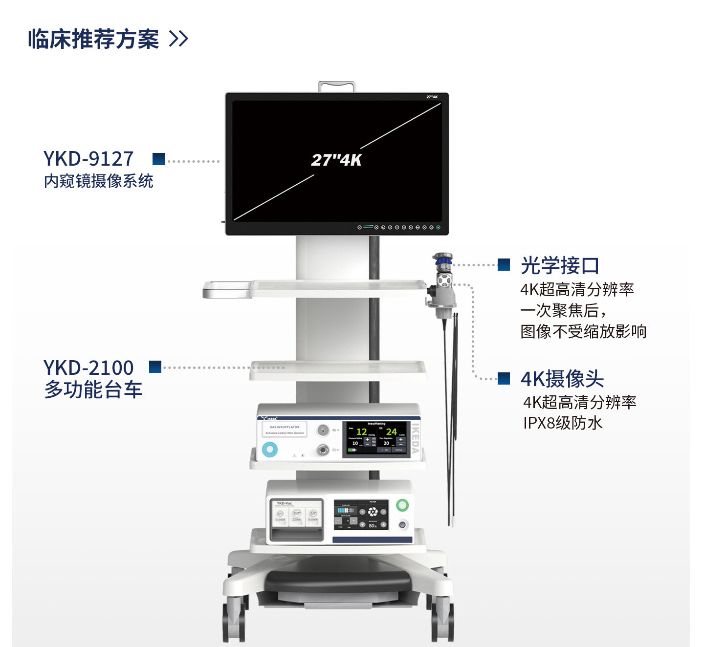 内窥镜摄像系统