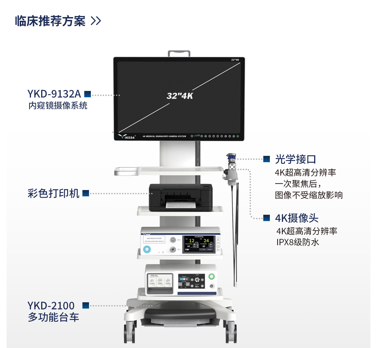 内窥镜摄像系统