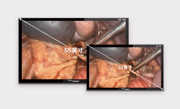 大操作视野、大手术画面
